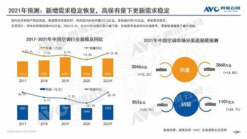 2020年中國空調(diào)市場年度報(bào)告 技術(shù)驅(qū)動(dòng)下的創(chuàng)新與突破
