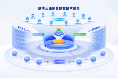 技術(shù)服務(wù)之窗 共育田廿三號(hào)的創(chuàng)新路線